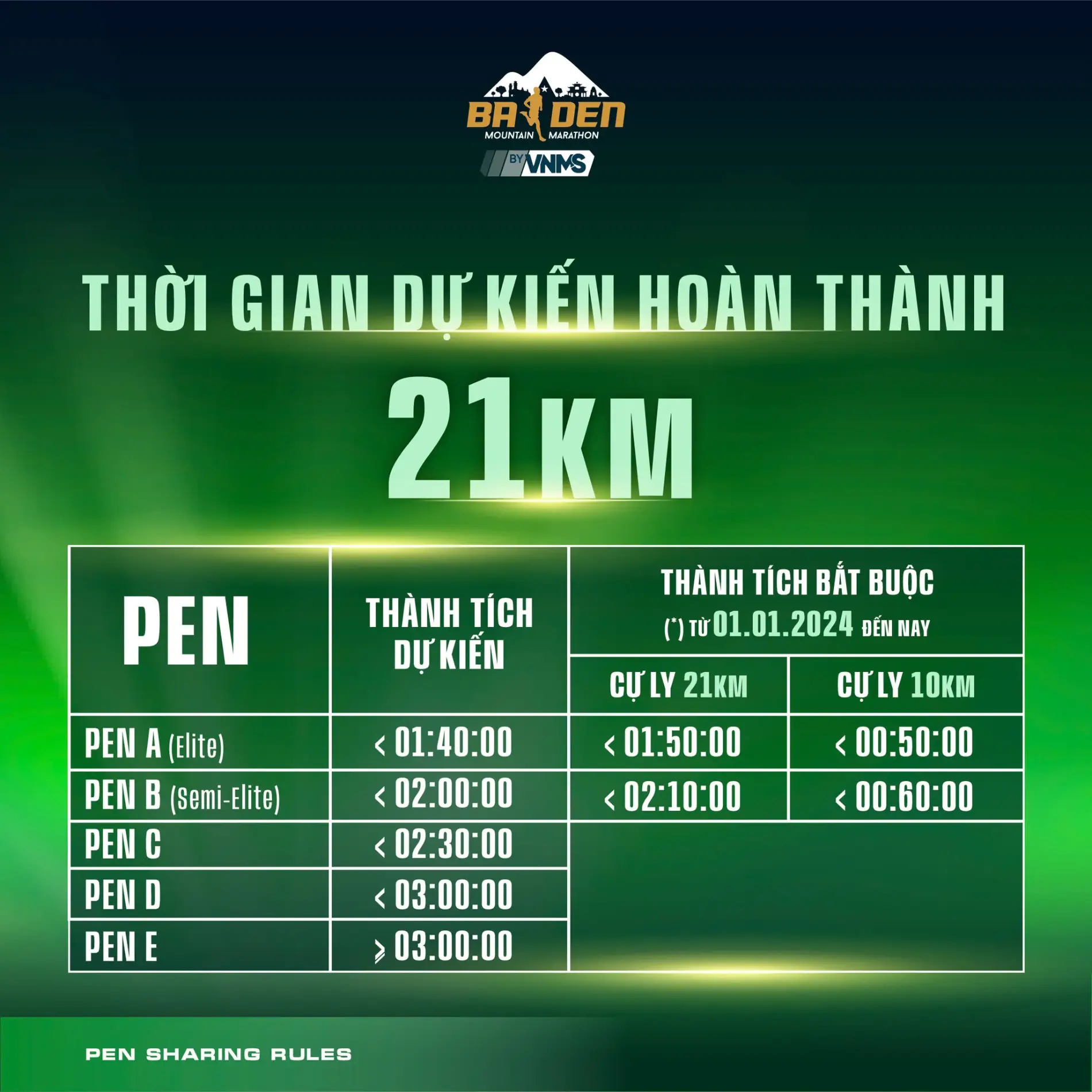 chia pen 21km baden mountain marathon