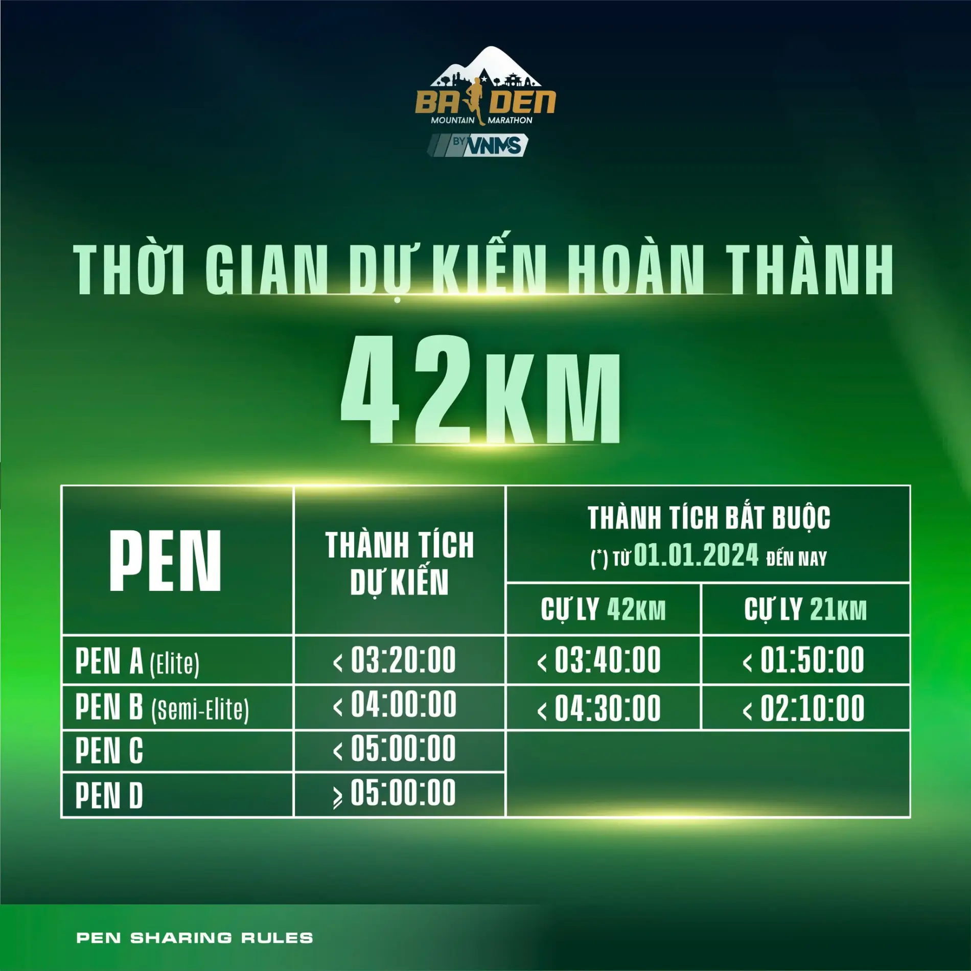 chia pen 42km baden mountain marathon